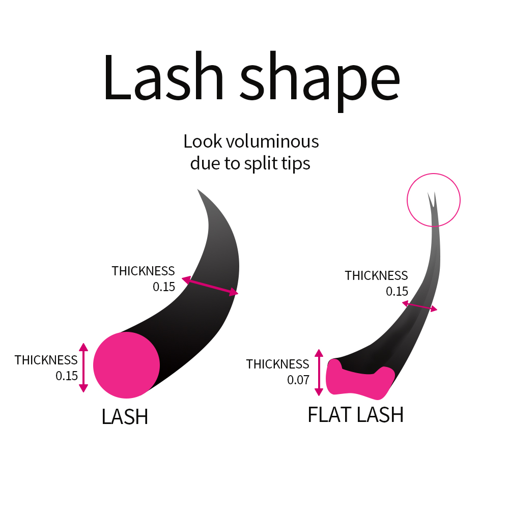 Bulu mata datar kasmir Super l - Eyelash Extension Supernatural ulasan dan harga